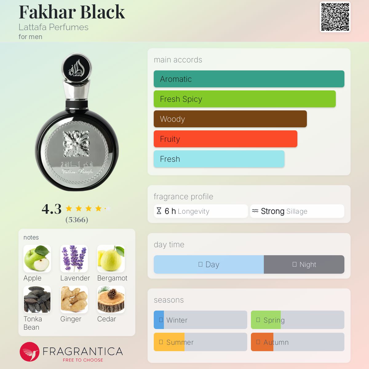 Fakhar Men By Lattafa 100ml (Unisex
