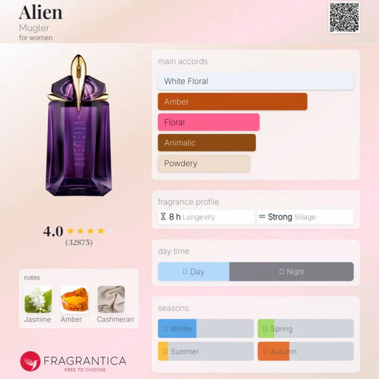 Alien By Thierry Mugler EDP 90ml (Classic)