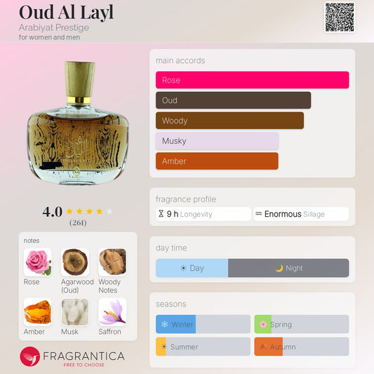 Oud Al By Arabiyat EDP 100ml - UNISEX