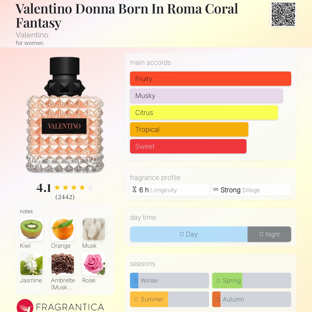 Valentino Donna Born In Roma Coral Fantasy EDP 100ml