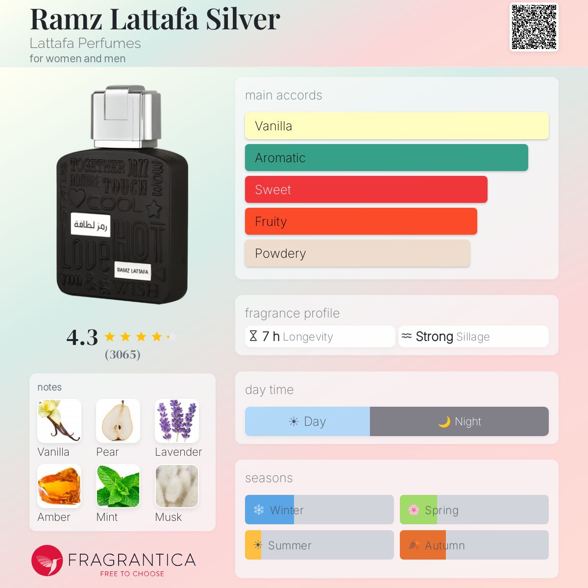 Ramz By Lattafa EDP 100ml (Silver) - UNISEX