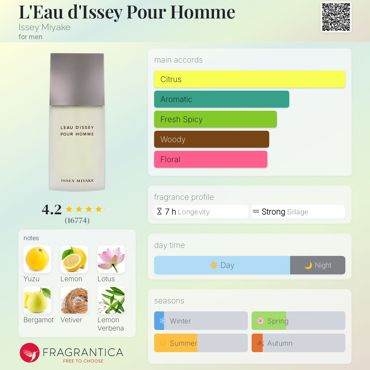 Issey Miyake L’eau D’issey Pour Homme EDT 125ml