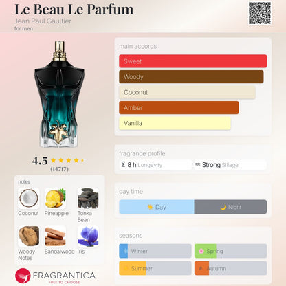 Jean Paul Gaultier "LE BEAU" Le Parfum 125ml (Box)
