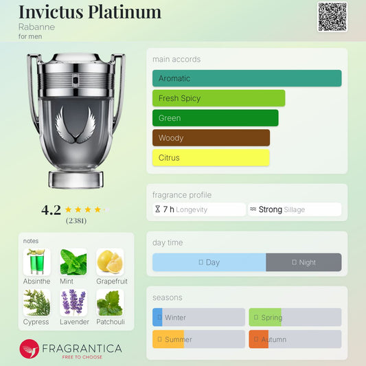 Paco Rabanne Invictus PLATINUM EDP 100ml