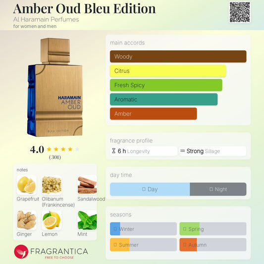 Al Haramain Amber oud Blue Edition 60ml