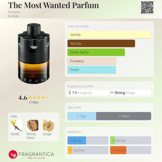 Azzaro The Most Wanted Parfum 100ml