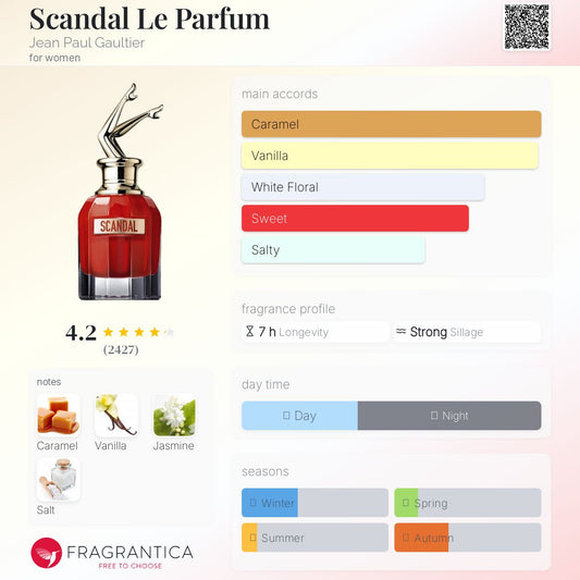 Jean Paul Gaultier Scandal LE PARFUM INTENSE 80ml