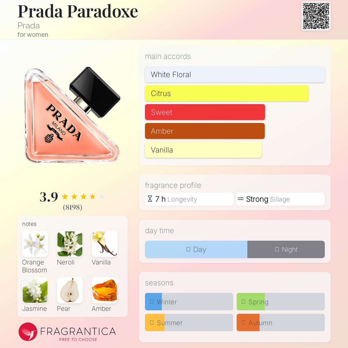 Prada Paradoxe EDP 90ml