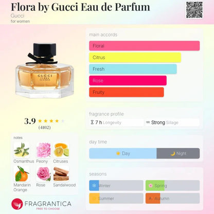 Gucci Flora EDP 75ml