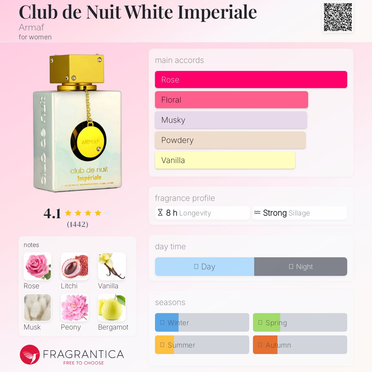 Club De Nuit White Imperiale EDP 105ml