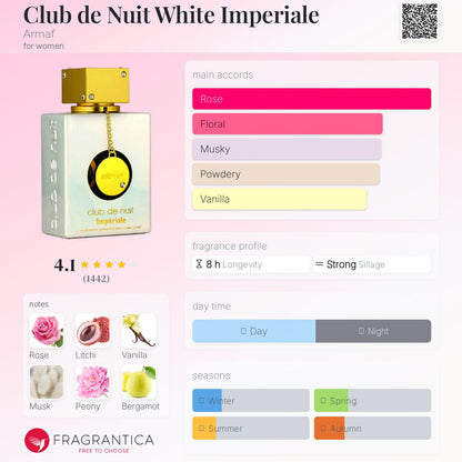 Club De Nuit White Imperiale EDP 105ml