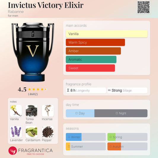Paco Rabanne Invictus Victory ELIXIR EDP Intense 100ml