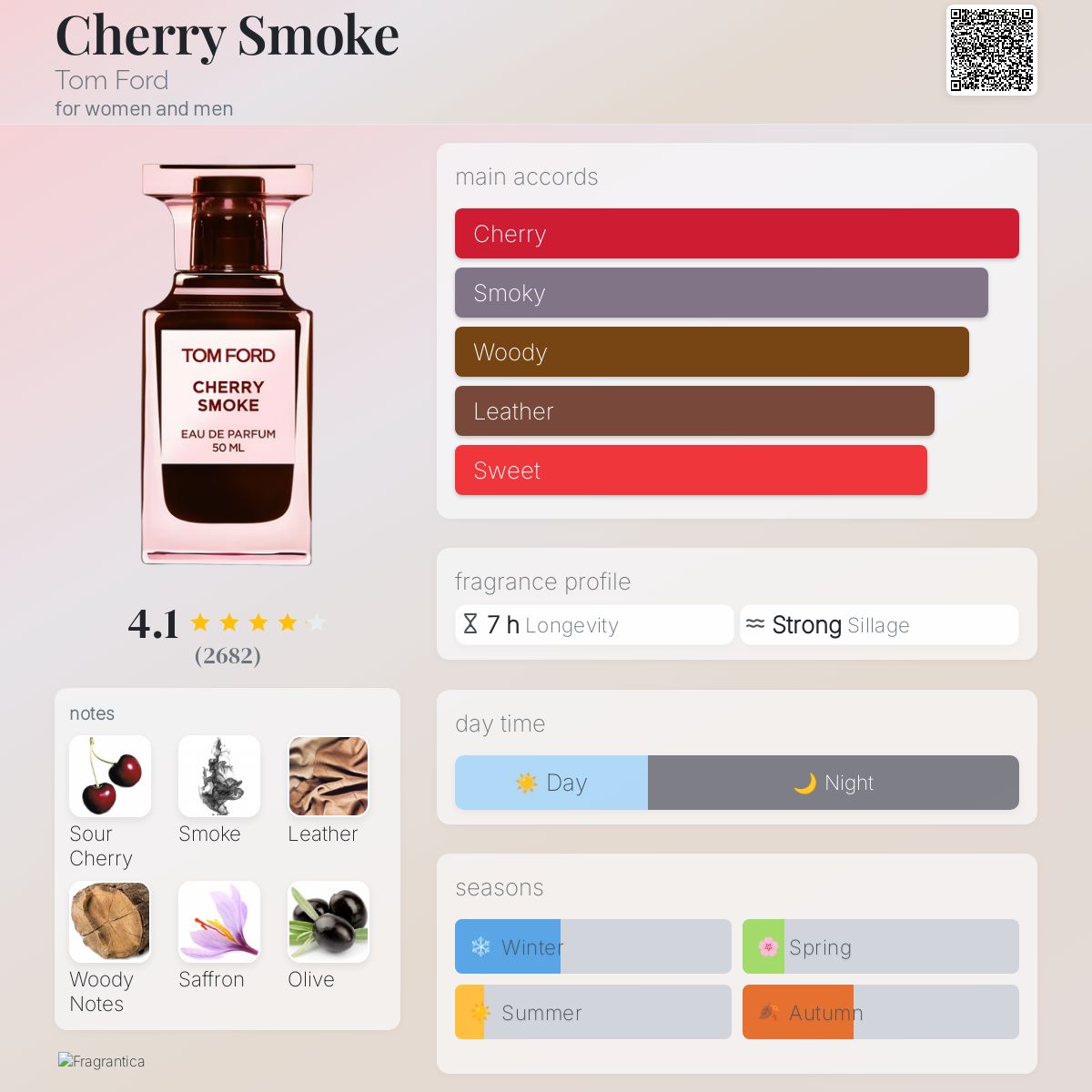 Tom Ford Cherry Smoke EDP 100ml
