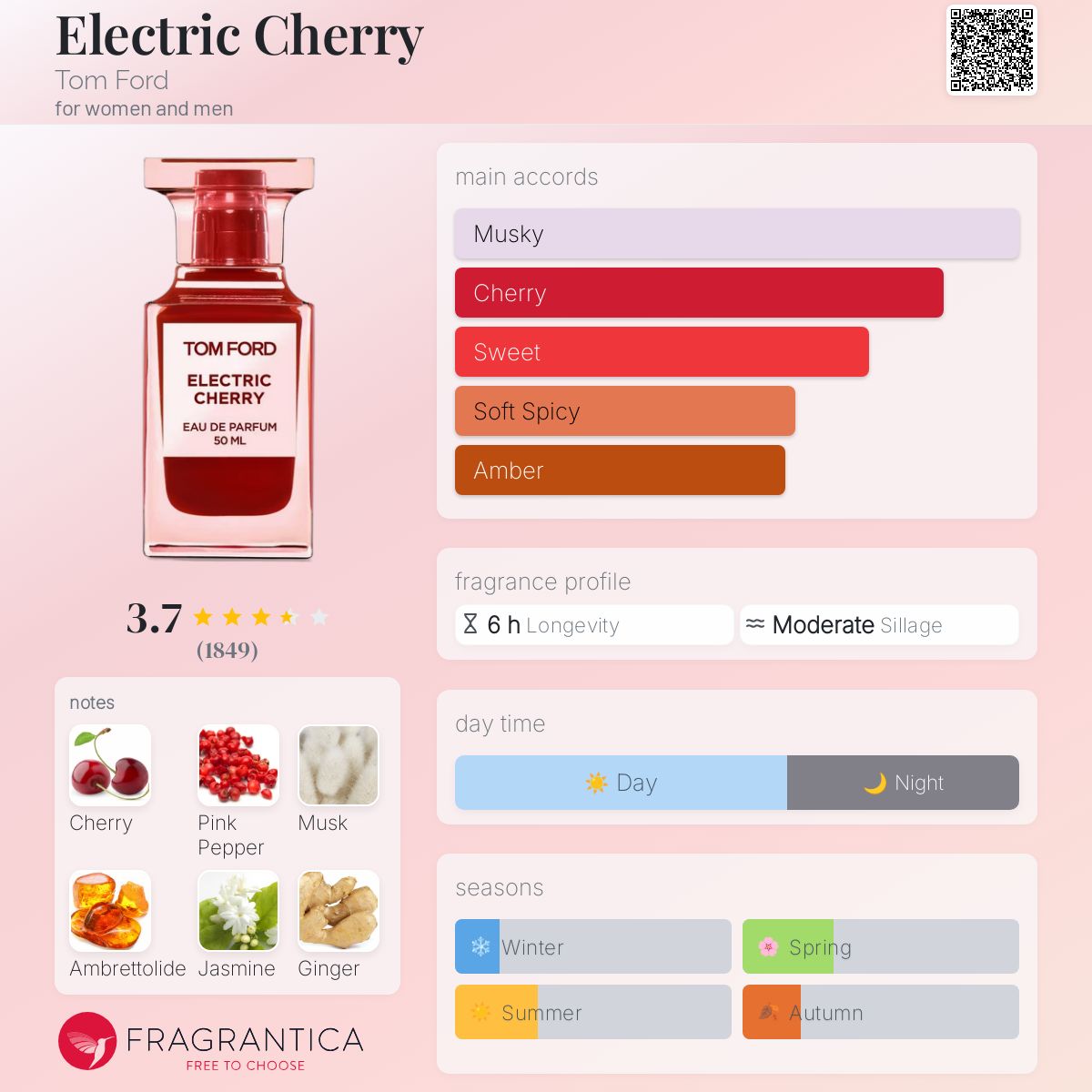 Tom Ford Electric Cherry EDP 100ml
