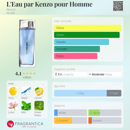 L'eau ParKenzo Pour Homme EDT 100ml