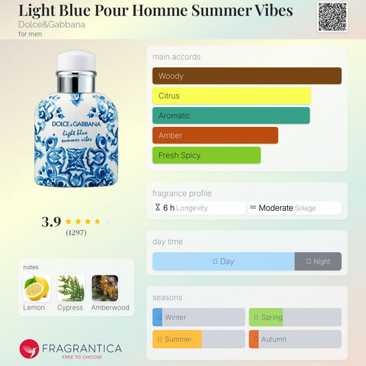 Dolce & Gabbana Light Blue Summer Vibes EDT 125ml