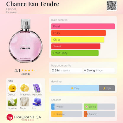 Chanel Chance Eau Tendre EDT 100ml