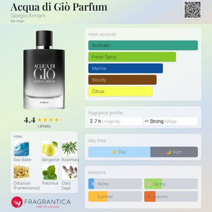 Giorgio Armani Acqua Di Gio Parfum 125ml