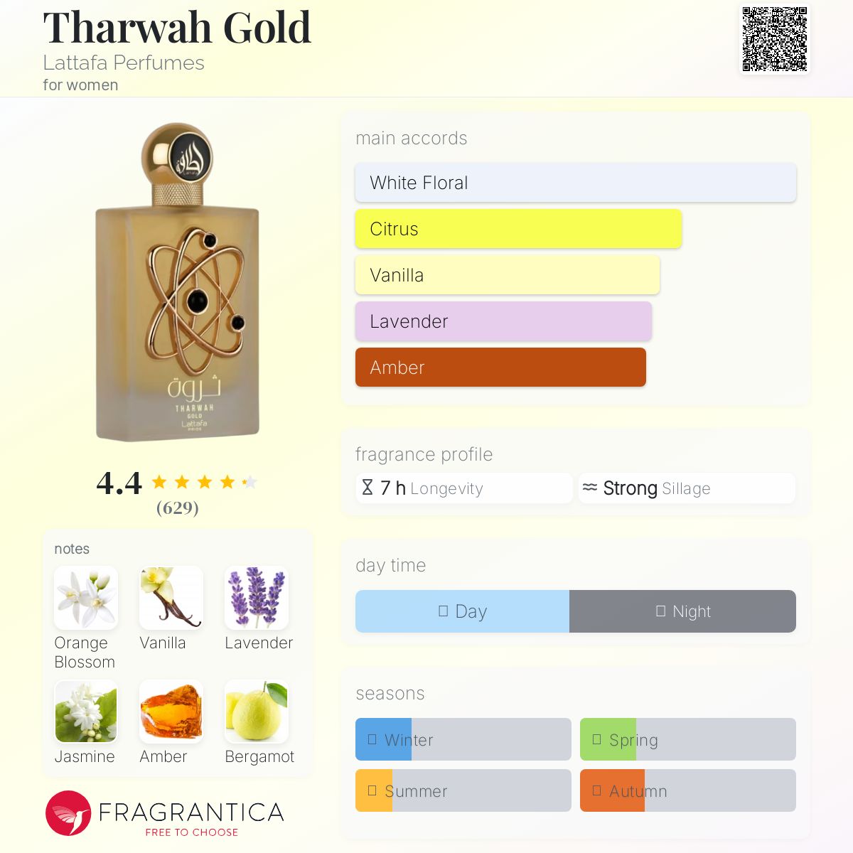 Tharwah Gold Lattafa Gift set