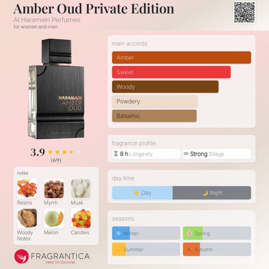 Amber Oud Private Edition By Al Haramain EDP 60ml  (UNISEX)