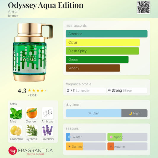 Odyssey Aqua By Armaf EDP 100ml
