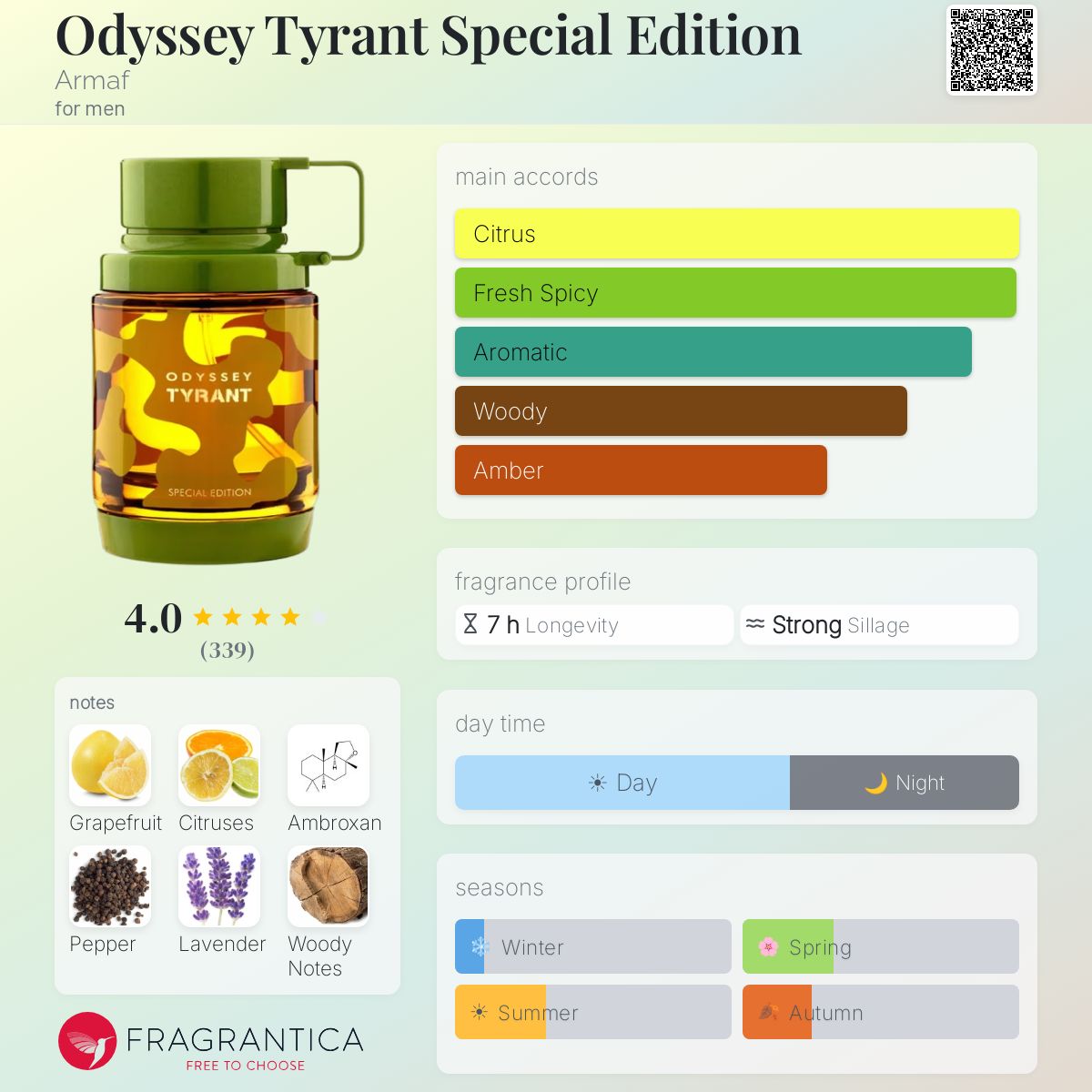 Odyssey Tyrant Special Edition By Armaf EDP 100ml