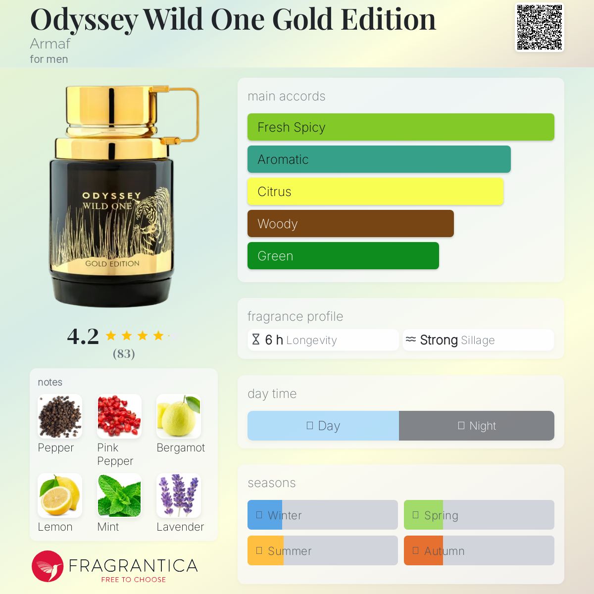 Odyssey Wild One Gold Edition Armaf 100ml