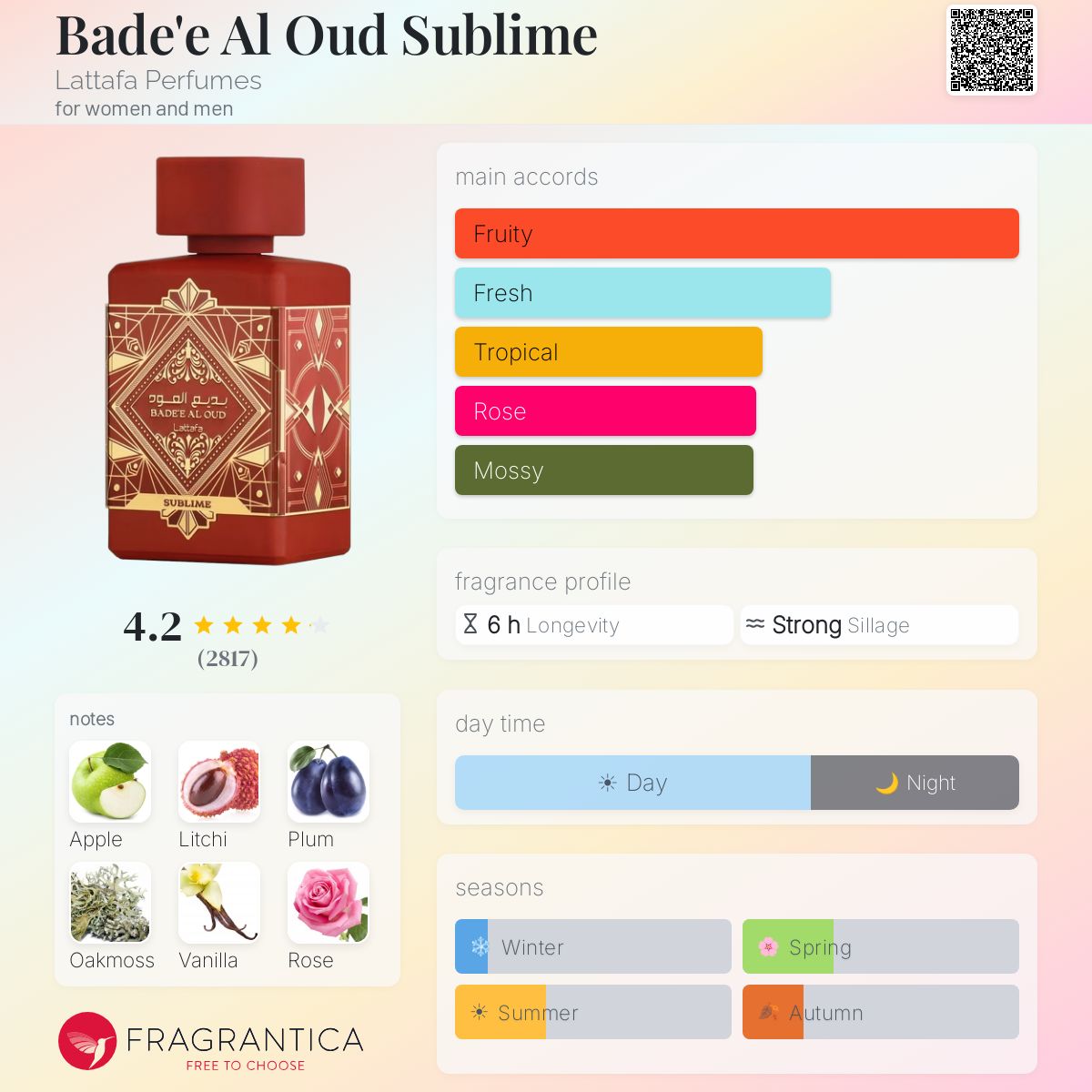 Badee Al Oud Sublime By Lattafa EDP 100ml (Red) - UNISEX