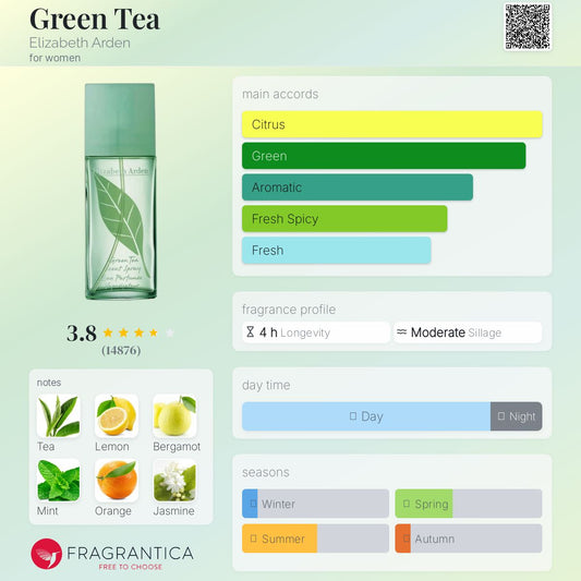 Elizabeth Arden Green Tea EDP 100ml