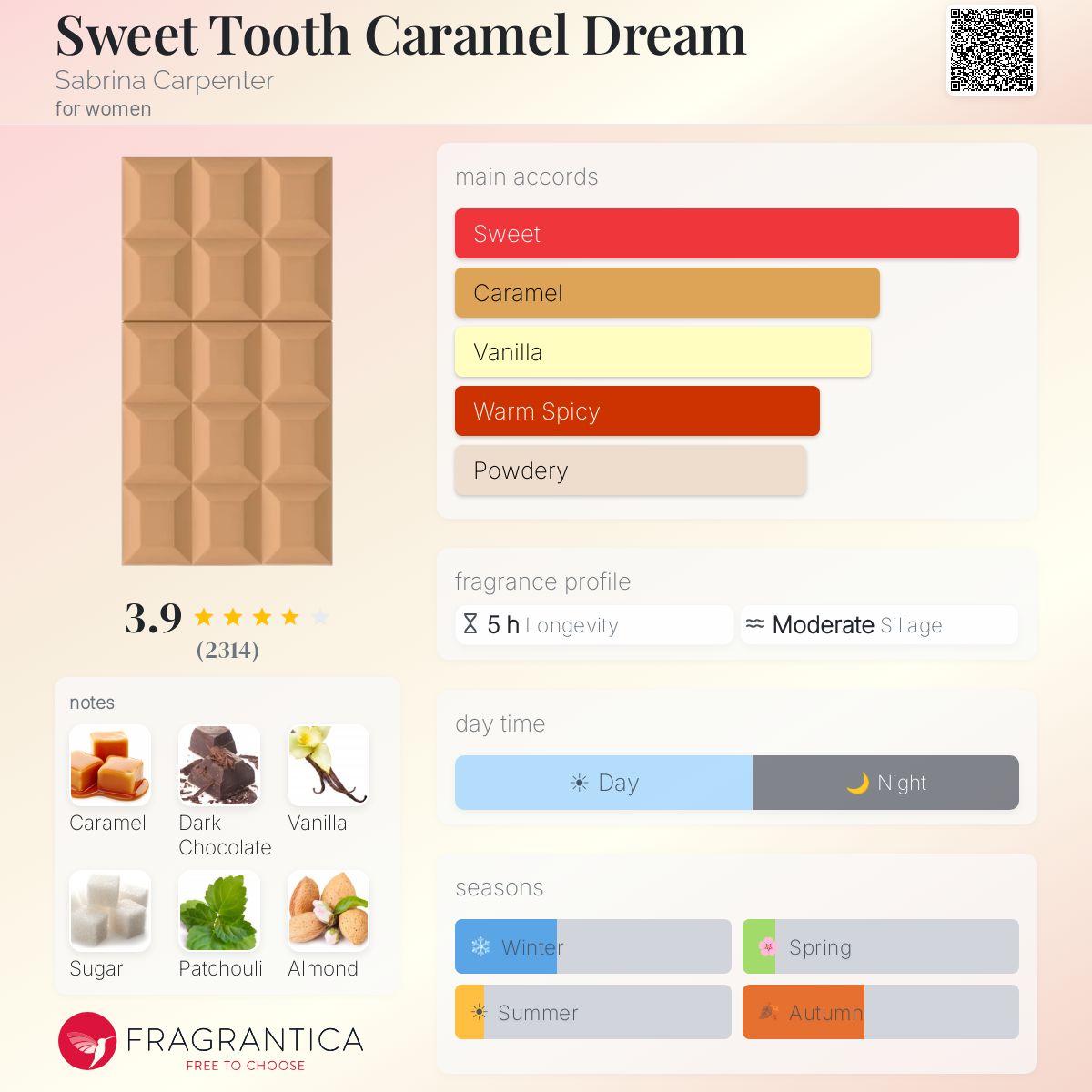 Sweet Tooth Caramel Dream By Sabrina Carpenter EDP 75ml ( Factory Reject)