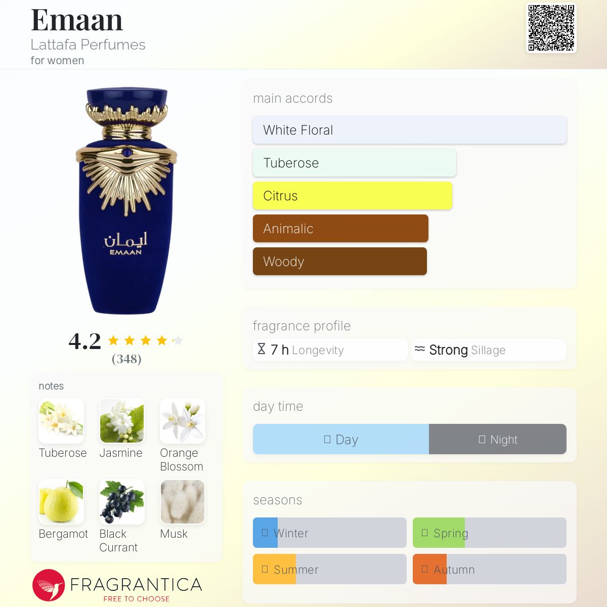 Emaan By Lattafa EDP 100ml (Blue) (LADIES)