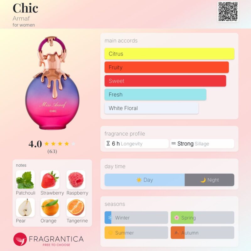 Armaf Miss Armaf Armaf Ladies Miss Chic 100ml