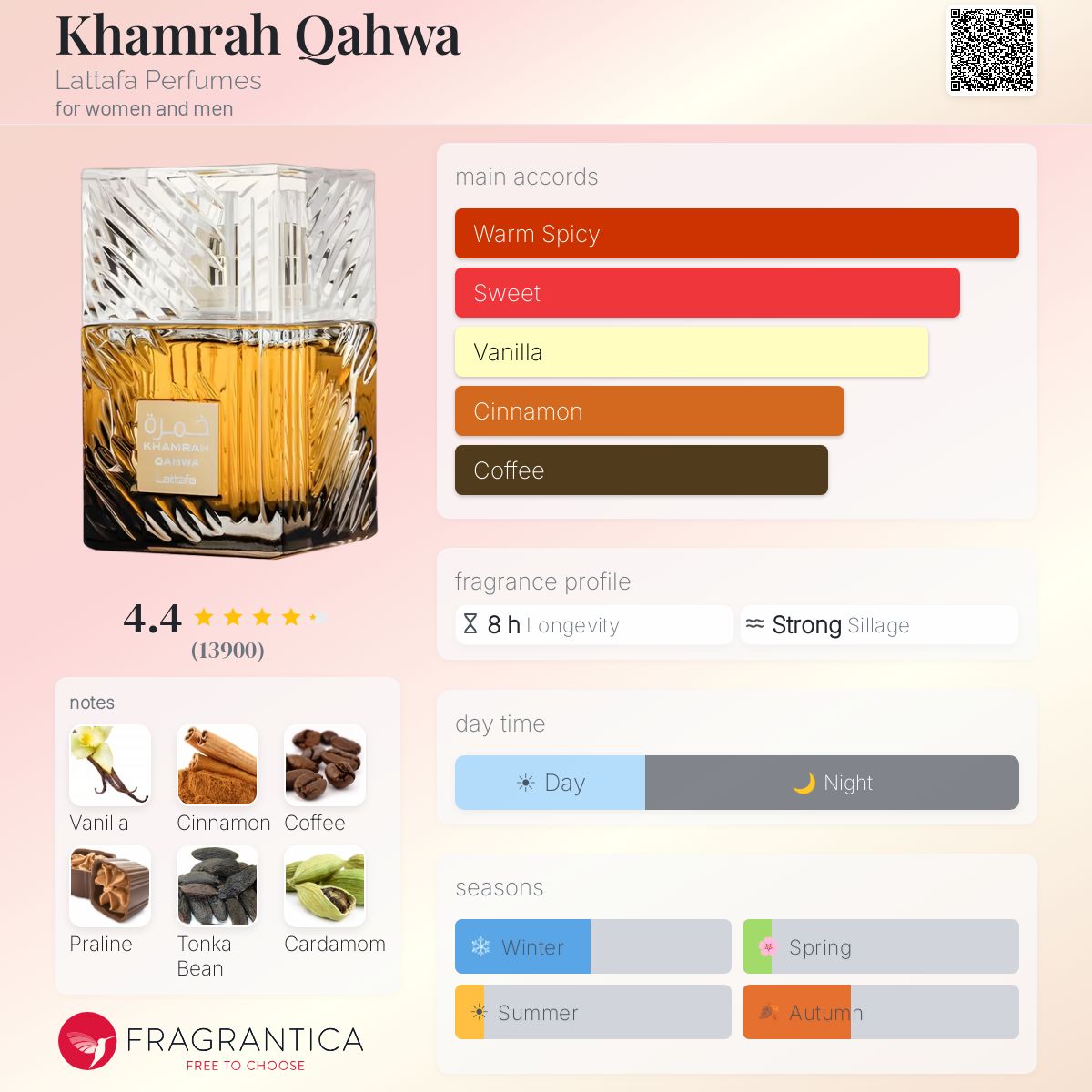 Khamrah Qahwa By Lattafa EDP 100ml - UNISEX