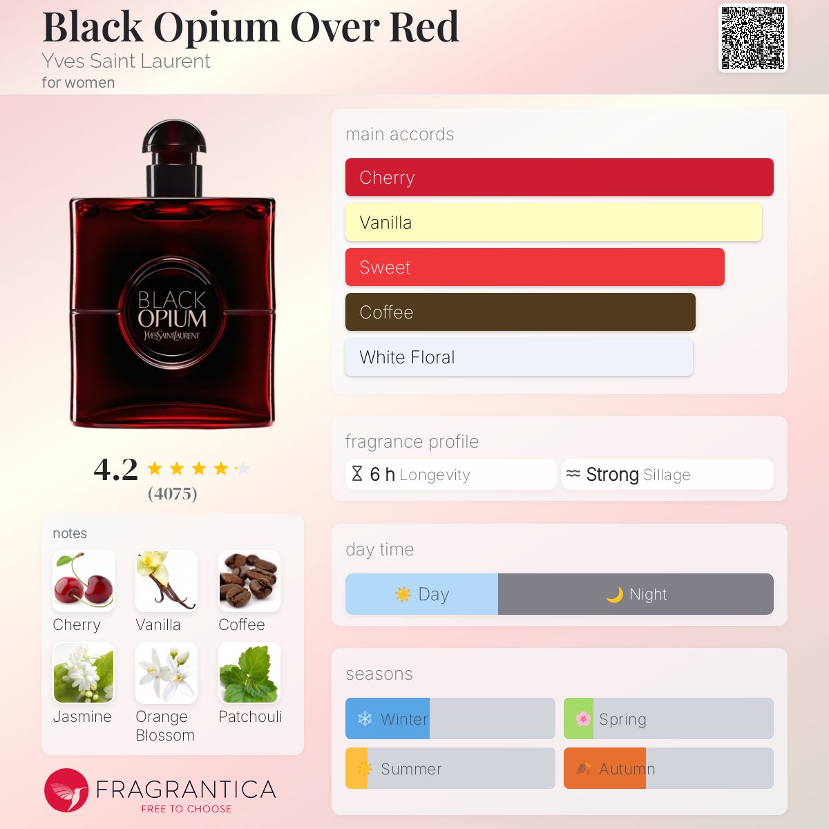 YSL Black Opium *Over Red* EDP 90ml