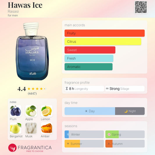 Hawas Ice By Rasasi EDP 100ml