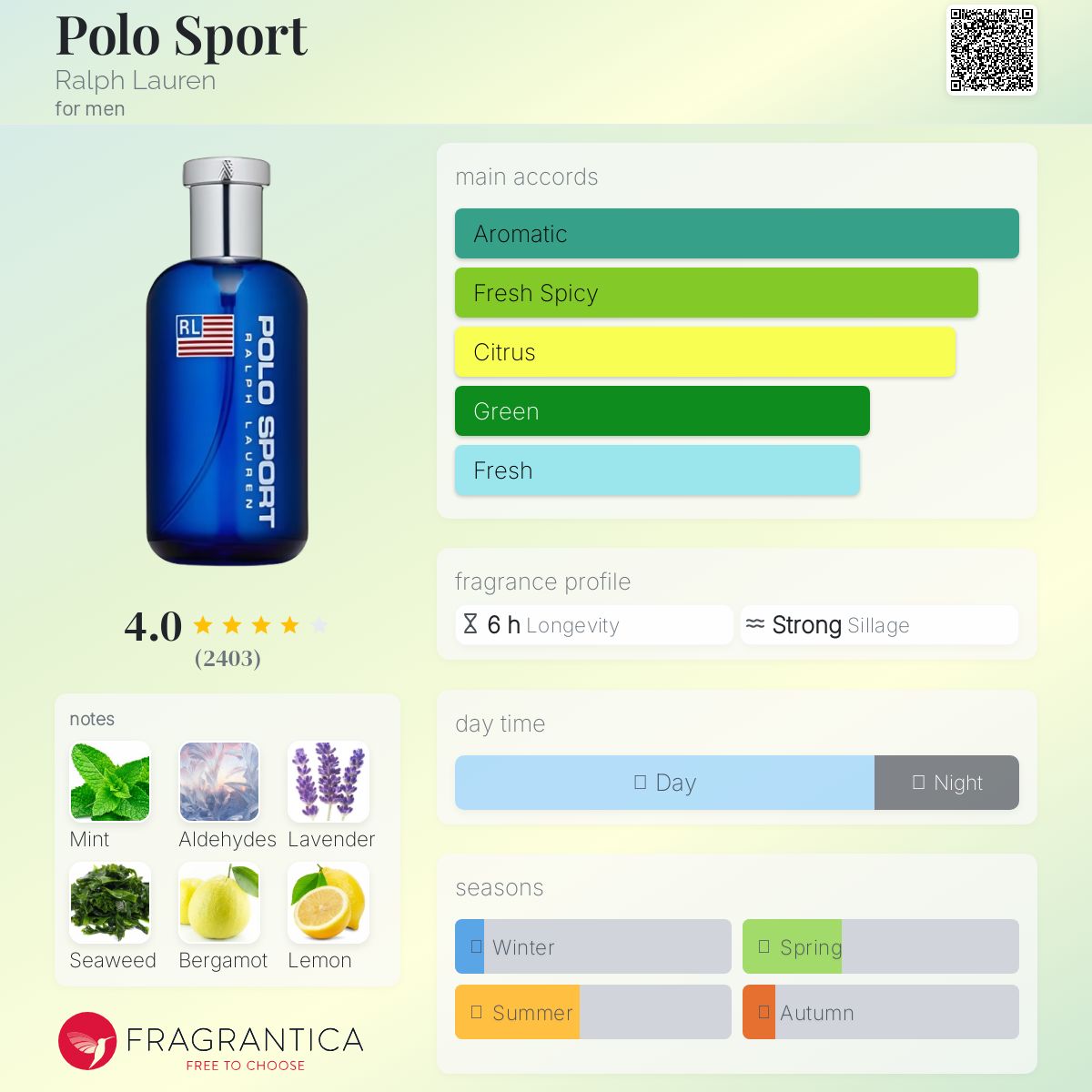 Polo Sport By Ralph Lauren EDT 125ml