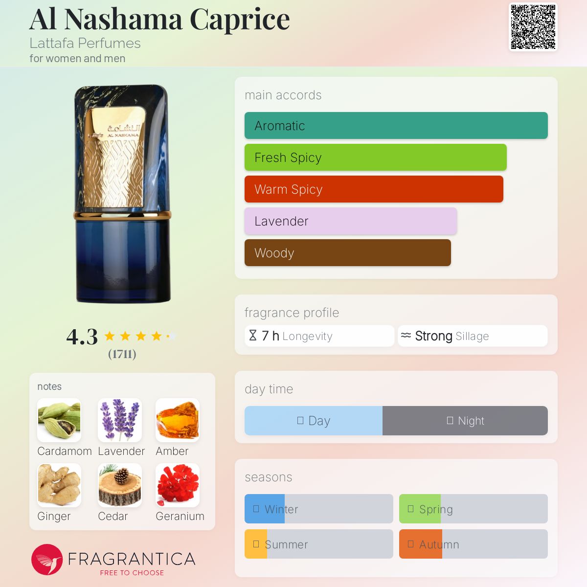 Al Nashama Caprice 100ml EDP