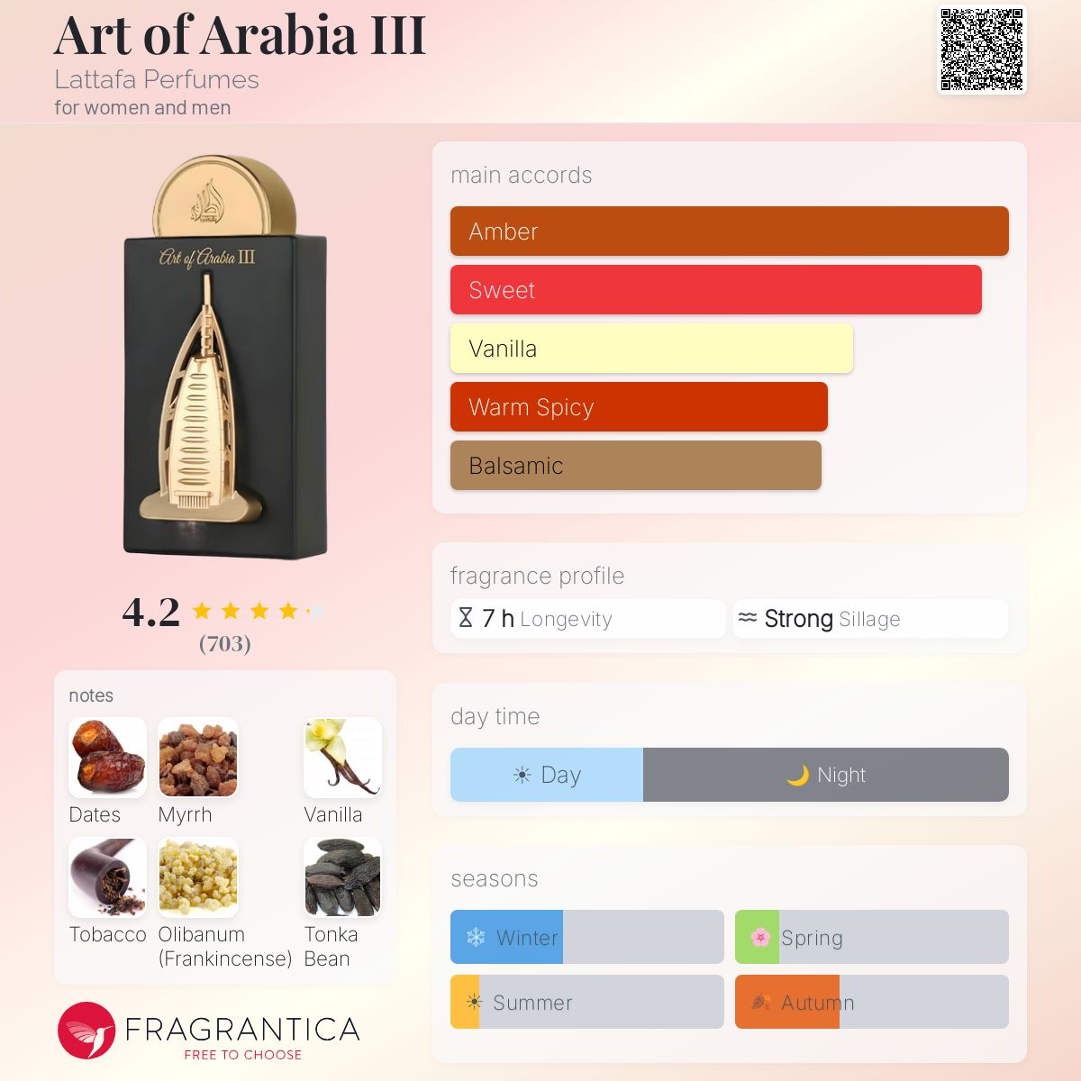 Art Of Arabia III By Lattafa EDP 100ml - UNISEX