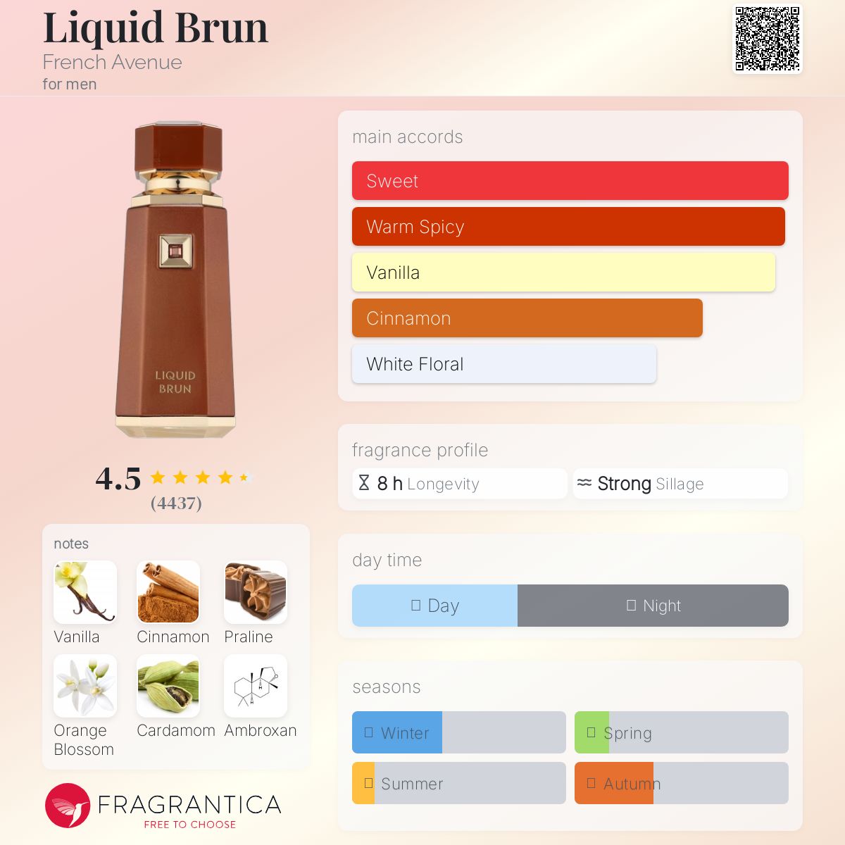 Liquid Brun by French Avenue EDP 100ml