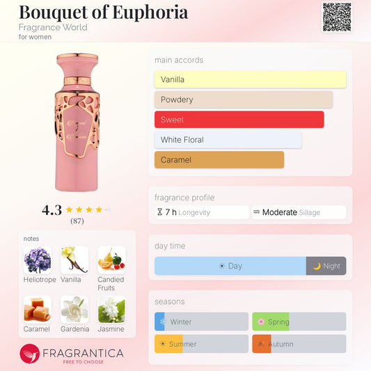 Bouquet Of Euphoria By Fragrance World EDP 100ml