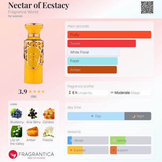 Nectar Of Ecstasy By Fragrance World EDP 100ml