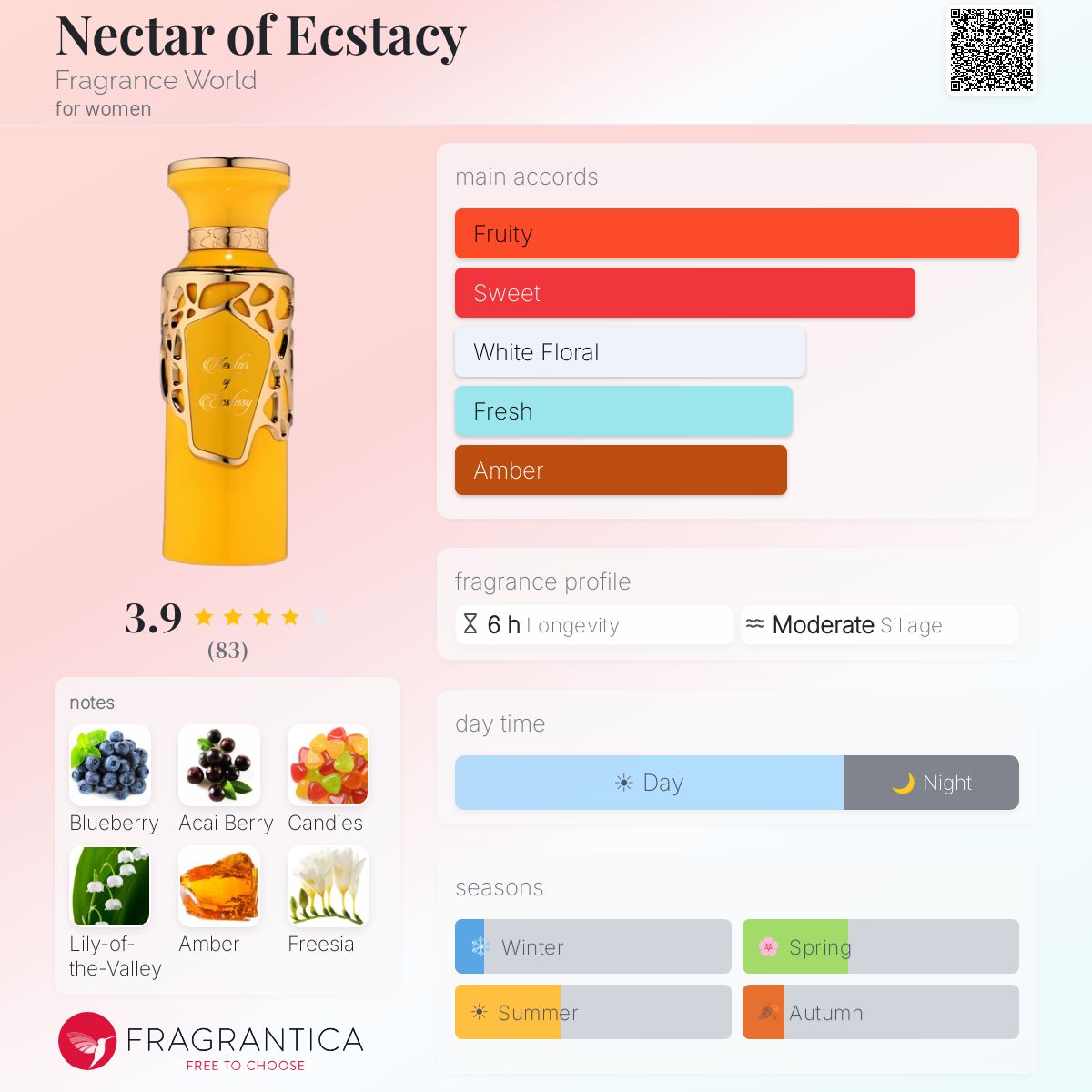 Nectar Of Ecstasy By Fragrance World EDP 100ml
