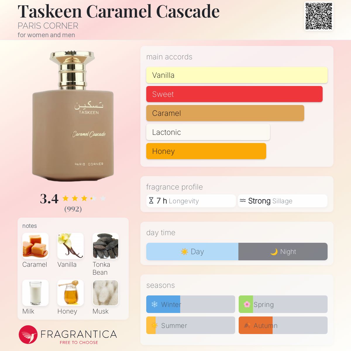 Taskeen Caramel Cascade By Paris Corner EDP 100ml