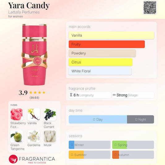 Yara Candy Lattafa EDP100ml  (LADIES)