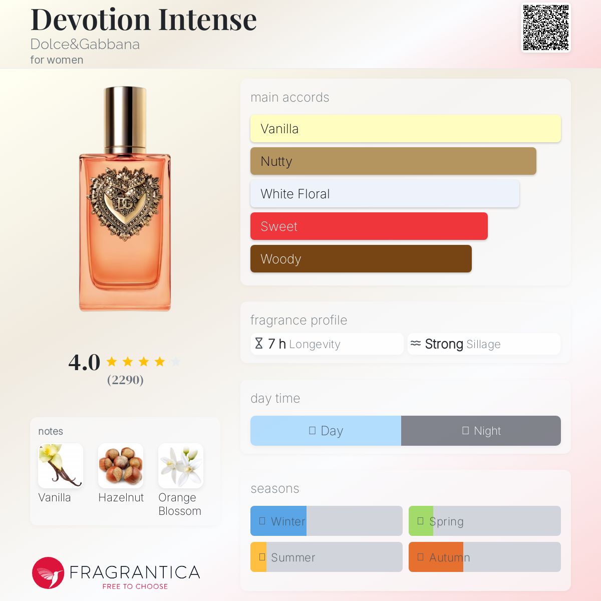 D&G Devotion EDP Intense 100ml