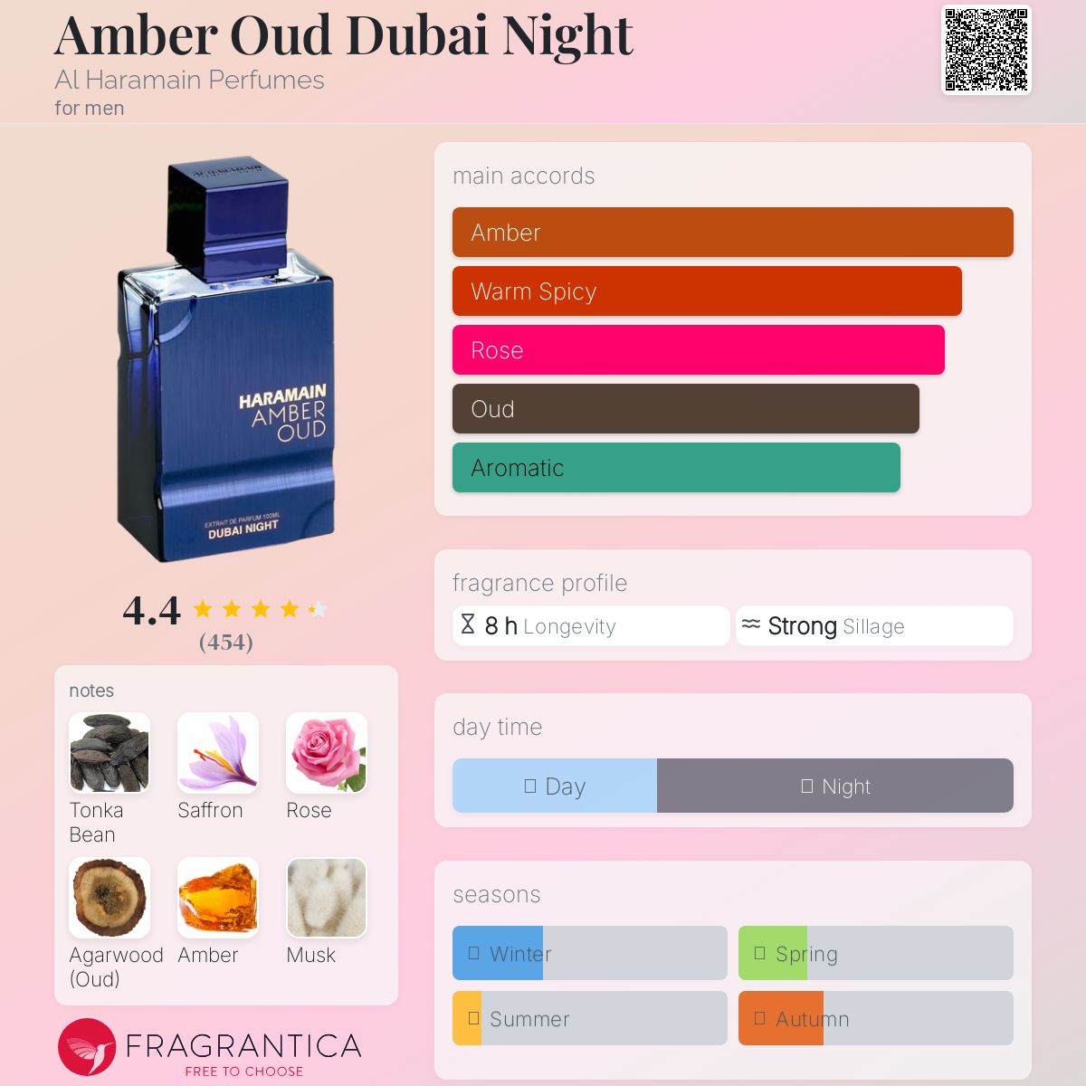 Al Haramain Amber oud Dubia Night 100ml