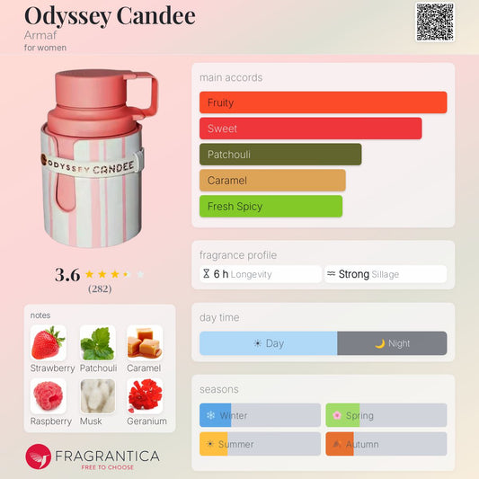 Odyssey Candee EDP 100ml