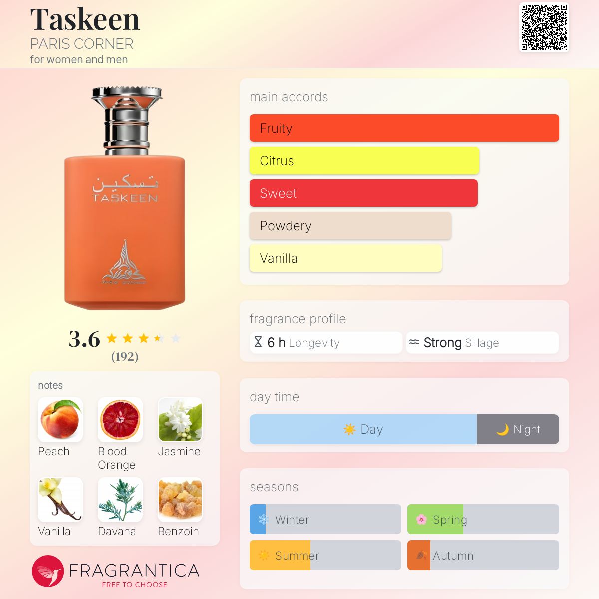 Taskeen By Paris Corner EDP 100ml