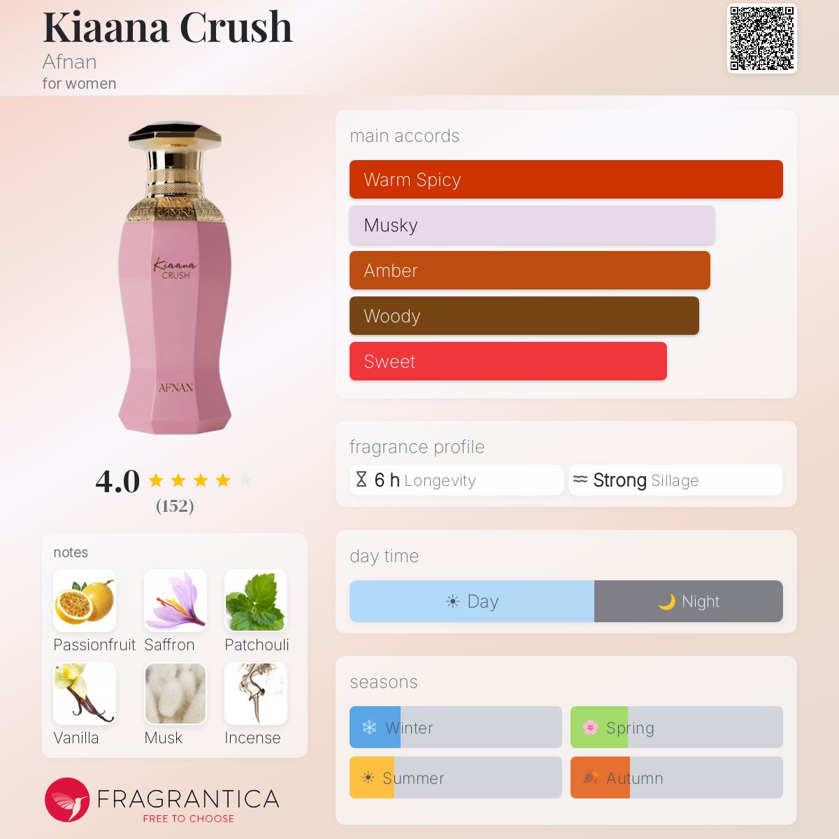 Kiaana Crush By Afnan EDP 100ml
