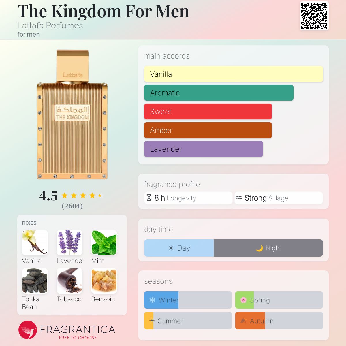 The Kingdom By Lattafa 100ml